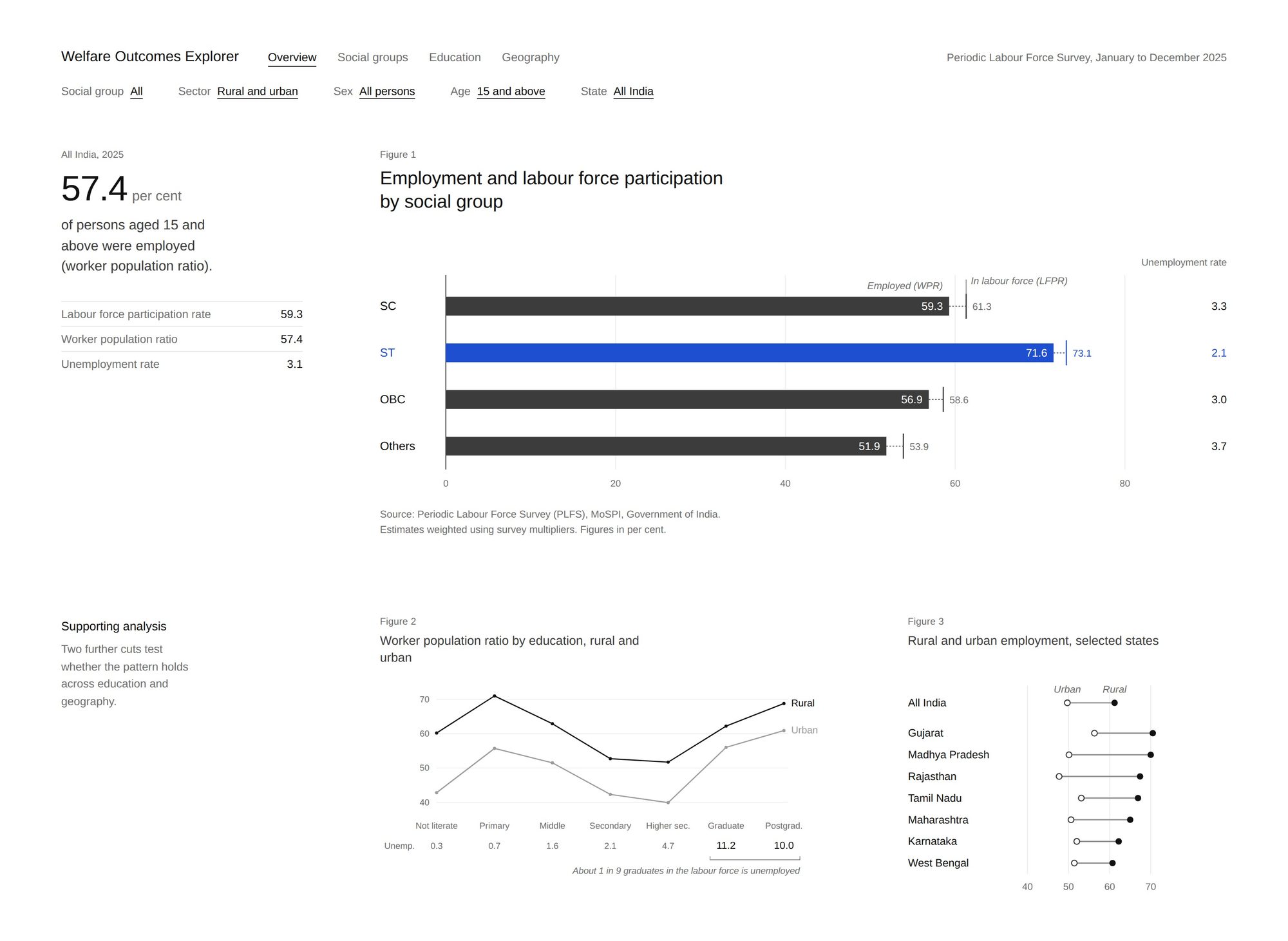 Dashboard screenshot